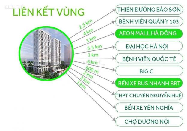 Căn hộ cao cấp, giá tốt, hướng Đông Nam, 100% giá trị nhà tại ICID Complex 13447667