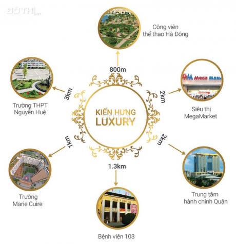 Kiến Hưng Luxury - Liền kề, shophouse bàn giao ngay - Giá từ 7,5 tỷ 13461786