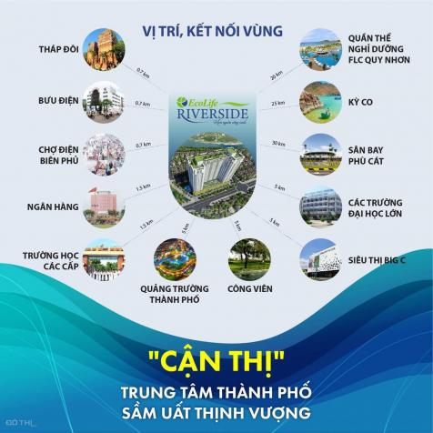 Mua căn hộ để ở chỉ có thể là Ecolife Riversider - bảng hàng tháng 3/2021 13559956