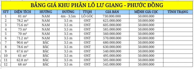 Bán đất đường Lư Giang, xã Phước Đồng, giá 495 triệu 13745473