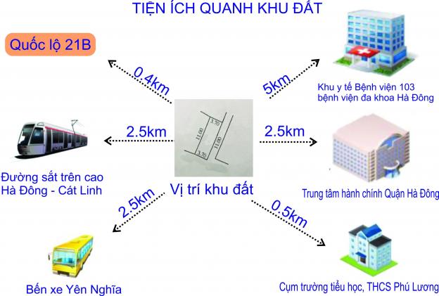 Bán đất Phú Lương, quận Hà Đông, 40m2, ~ 1.7 tỷ, đường ô tô tránh nhau 13713643