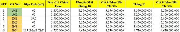 Bán 6 lô đất giá đầu tư, đường xe tải, hẻm 185 Ngô Chí Quốc, P. Bình Chiểu, TP Thủ Đức 14299066