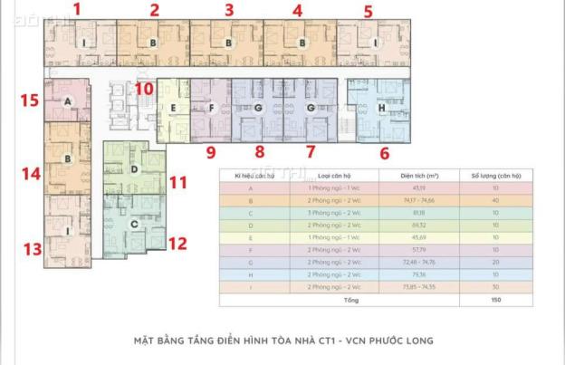 Bán căn hộ CT1 VCN Phước Long, Nha Trang, Khánh Hòa, giá chỉ từ 1,5 tỷ/căn 14360277