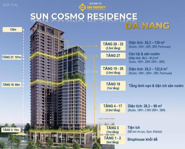 CHỈ TỪ 1,8 TỶ SỞ HỮU NGAY CĂN HỘ 5* SUN COSMO RESIDENCE VIEW SÔNG HÀN THƠ MỘNG 14492435