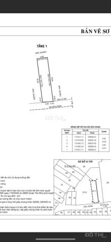 Bán đất hẻm 5m Âu Cơ, p9, Tân Bình. DT 4x16m giá chỉ từ 5.8 tỷ còn 4 lô 14510507