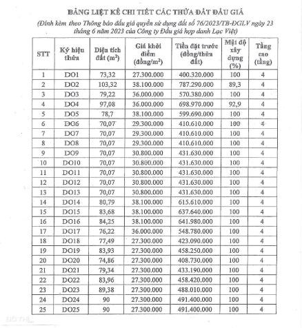 Bán đất đấu giá Đình Tràng Dục Tú Đông Anh mặt đường kinh doanh 14521258