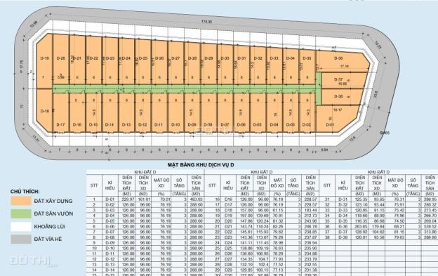 Shophouse Thanh Oai, Hà Nội 126m x 3 tầng Trung tâm Thị trấn Kim Bài, giá CĐT 13 tr/m2 14545922