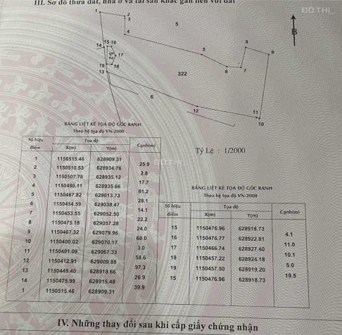 Đất sát biển Cần Giờ. MT dự phóng Đào Cử, xã Long Hòa. Hơn 7 triệu/m2. 14561060