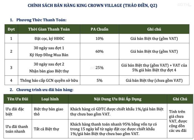 Bán biệt thự King Crown Village, Giá CĐT, CK 1%, căn full nôi thất, 292.5m2 đất, 1 hầm + 4 tầng 14561194
