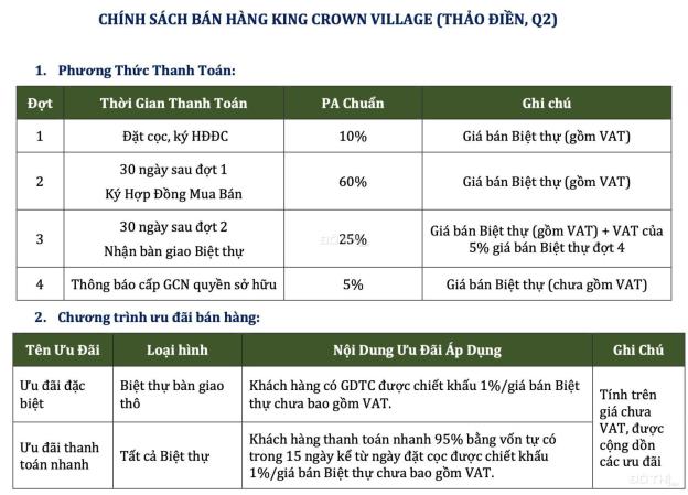 Bán biệt thự King Crown Thảo Điền diện tích 300m2 1 hầm + 3 tầng, hồ bơi, Giỏ hàng CĐT, CK 1% 14561215