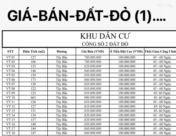 F0 gần KCN Đất Đỏ,x. Phước Long Thọ, h. Đất Đỏ, Bà Rịa Vũng Tàu _ Giá lướt sóng cực tốt !! 14607469