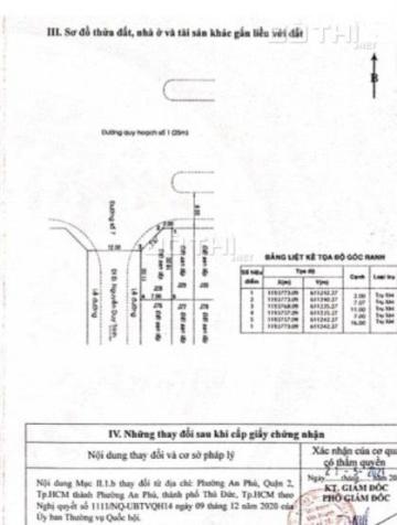 Bán đất tại mặt tiền Chợ Bình Khánh phường An Khánh, Quận 2 diện tích 80m2 giá 12.8 tỷ 14411384