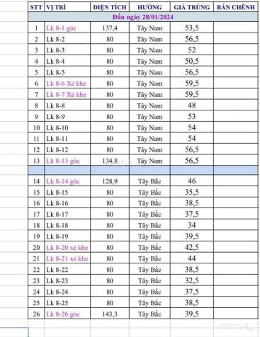 Bán đấu giá đất Thuỵ Lâm Đông Anh giá rẻ nhất 3x tr/m2 có thương lượng năm 2024 14657900