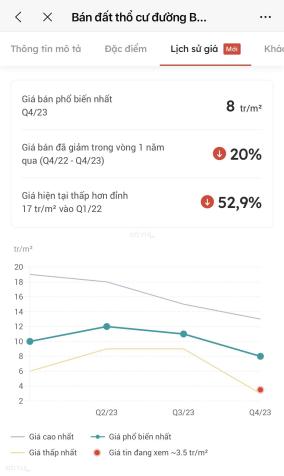 Bán đất thổ cư đường Bàu Công, Tân Mỹ, Đức Hòa Dự án Vinhomes Long An 14684084