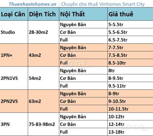 Giá cho thuê căn hộ Vinhomes Smart City hiện tại 14723135