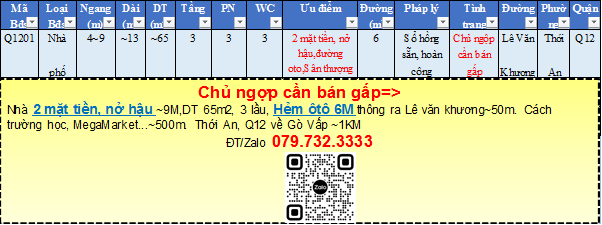 Ngộp bán gấp, 3 lầu 2MT nở hậu,hẻm ôtô tiện ở kinh doanh 14735924