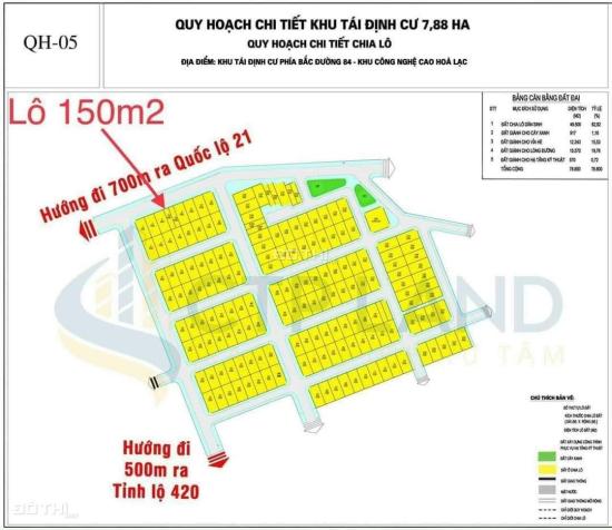 Chính chủ gửi bán 3 lô siêu đẹp, giá đầu tư tại khu CNC Hoà Lạc 14784517