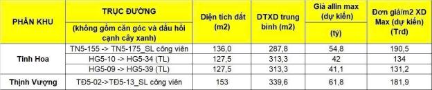 Bán nhà mặt phố khu thịnh vượng NS1-06)NS1-20 DIỆN TÍCH 62,5M2 DIỆN TÍCH XÂY DỰNG 280 19,TỶ 050 TRI 14785391