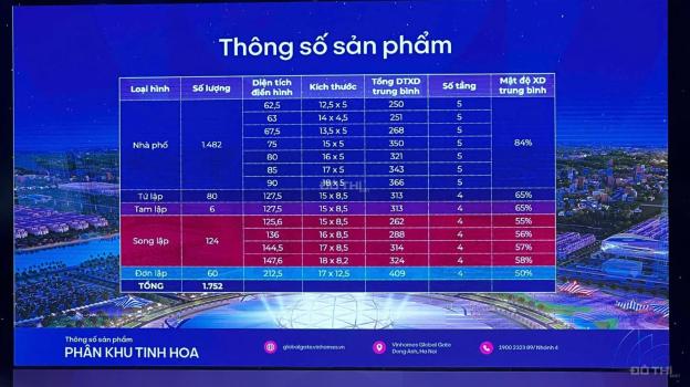 Bán nhà mặt phố khu thịnh vượng NS1-06)NS1-20 DIỆN TÍCH 62,5M2 DIỆN TÍCH XÂY DỰNG 280 19,TỶ 050 TRI 14785391