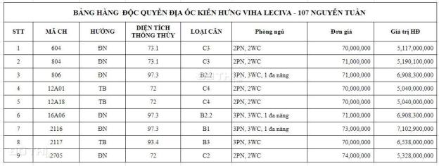 Cần bán nhanh căn 2 ngủ Dleroi Soleil 88m full nội thất view Hồ giá 8,5 tỷ 14794886