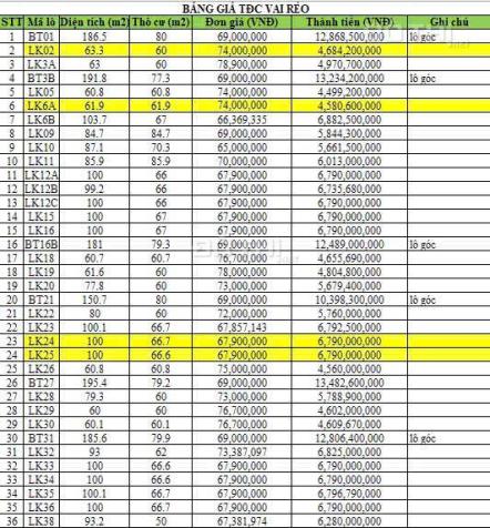 Hàng hiếm đất TDC Cầu Vai Réo xã Phú Cát huyện Quốc Oai lõi trung tâm hoà lạc 14828450