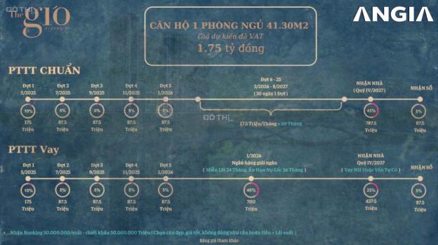 The gió riverside căn hộ ven sông, giá từ 1,6 tỷ/căn,giảm 50 triệu booking sớm 14849253