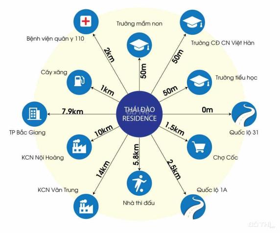 Mở bán đất nền sẵn sổ đỏ Thái Đào Residence Bắc Giang. Giá ngoại giao 14855827