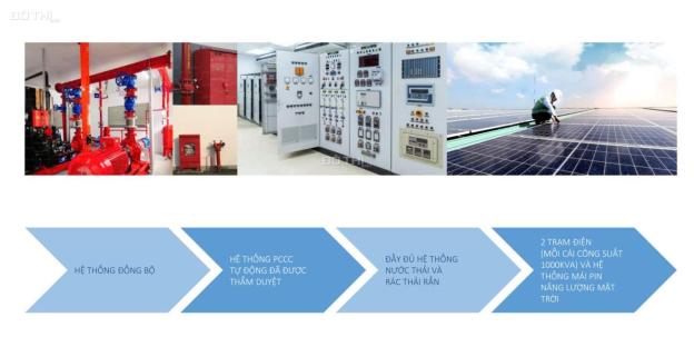 Cho Thuê Xưởng MỚI XÂY 12.000m² KCN Quang Minh - PCCC Tự Động, Trạm Điện 1000 KVA 14864628