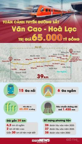 Bán lô đất 100m2 trên Hòa Lạc cạnh tuyến Metro số 05, giá đầu tư hợp lý, mua sớm đón quy hoạch 14900950